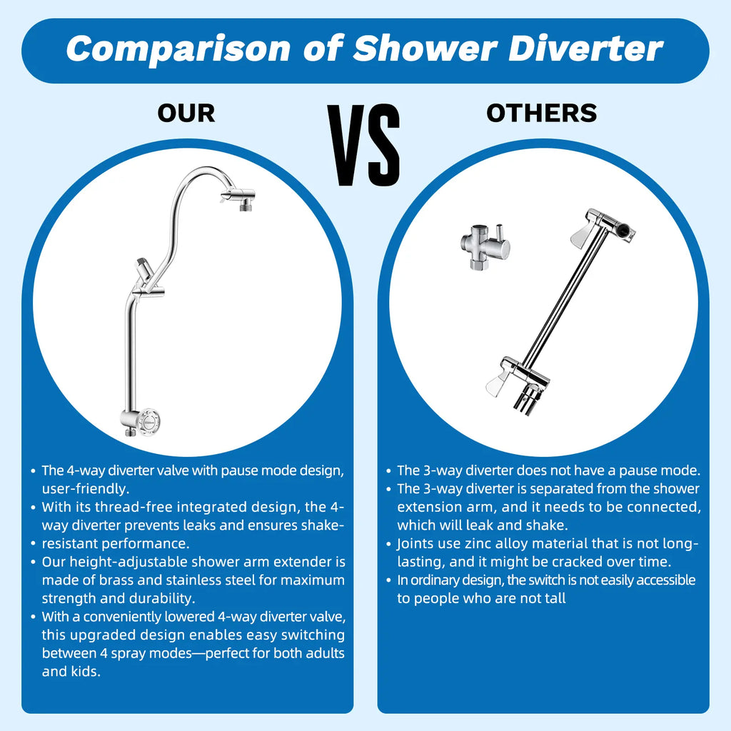 13-Inch High-Pressure Rainfall Shower Head Combo – 10-Mode Handheld Sprayer & Adjustable Extension Arm