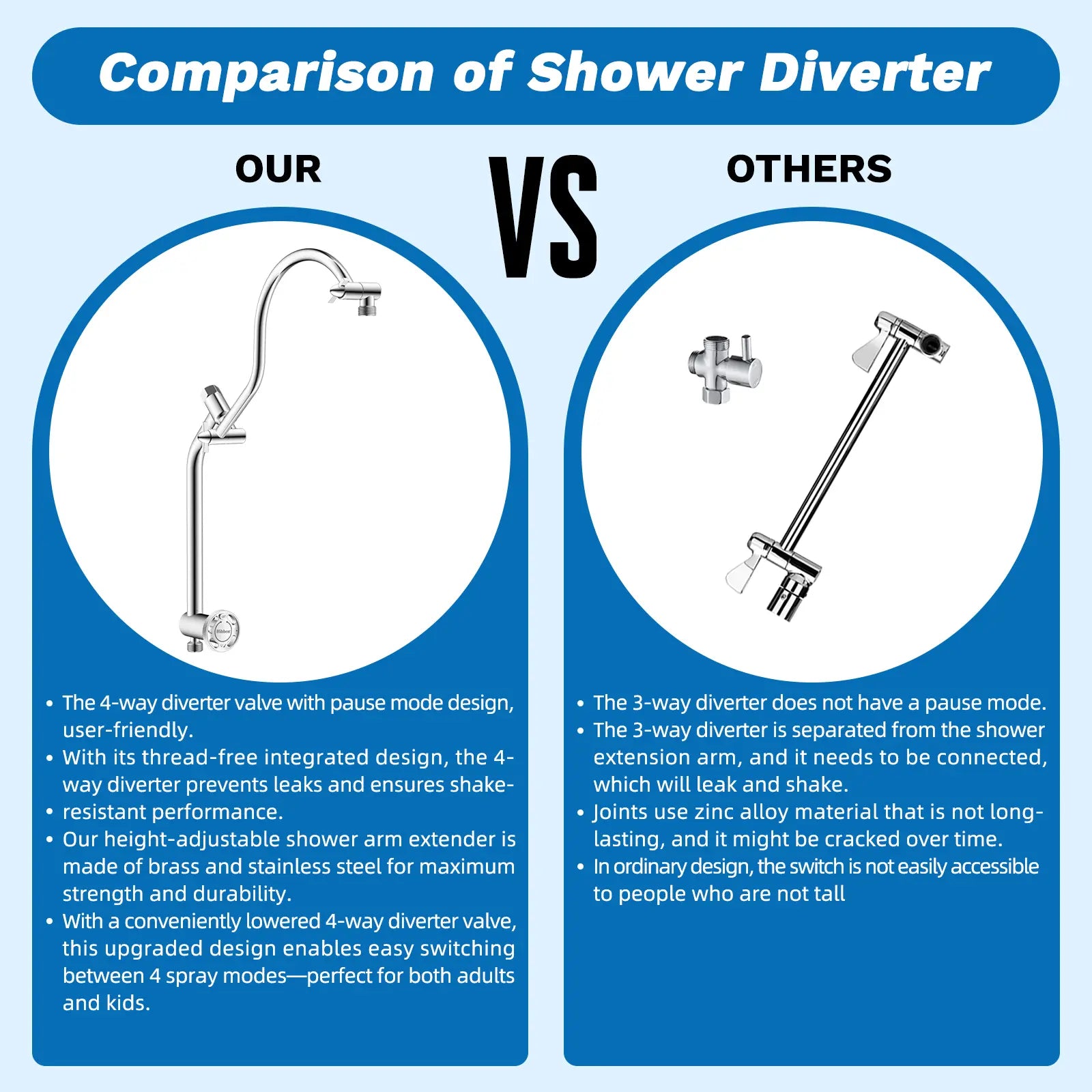 13-Inch High-Pressure Rainfall Shower Head Combo – 10-Mode Handheld Sprayer & Adjustable Extension Arm