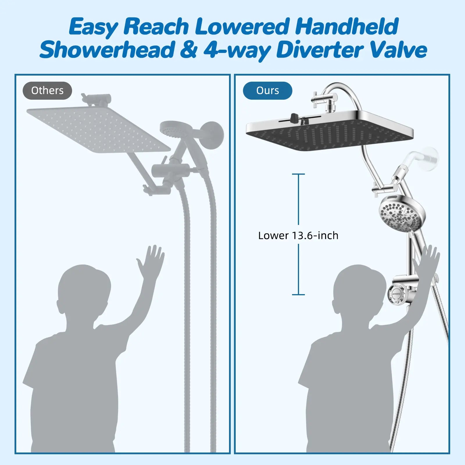 13-Inch High-Pressure Rainfall Shower Head Combo – 10-Mode Handheld Sprayer & Adjustable Extension Arm