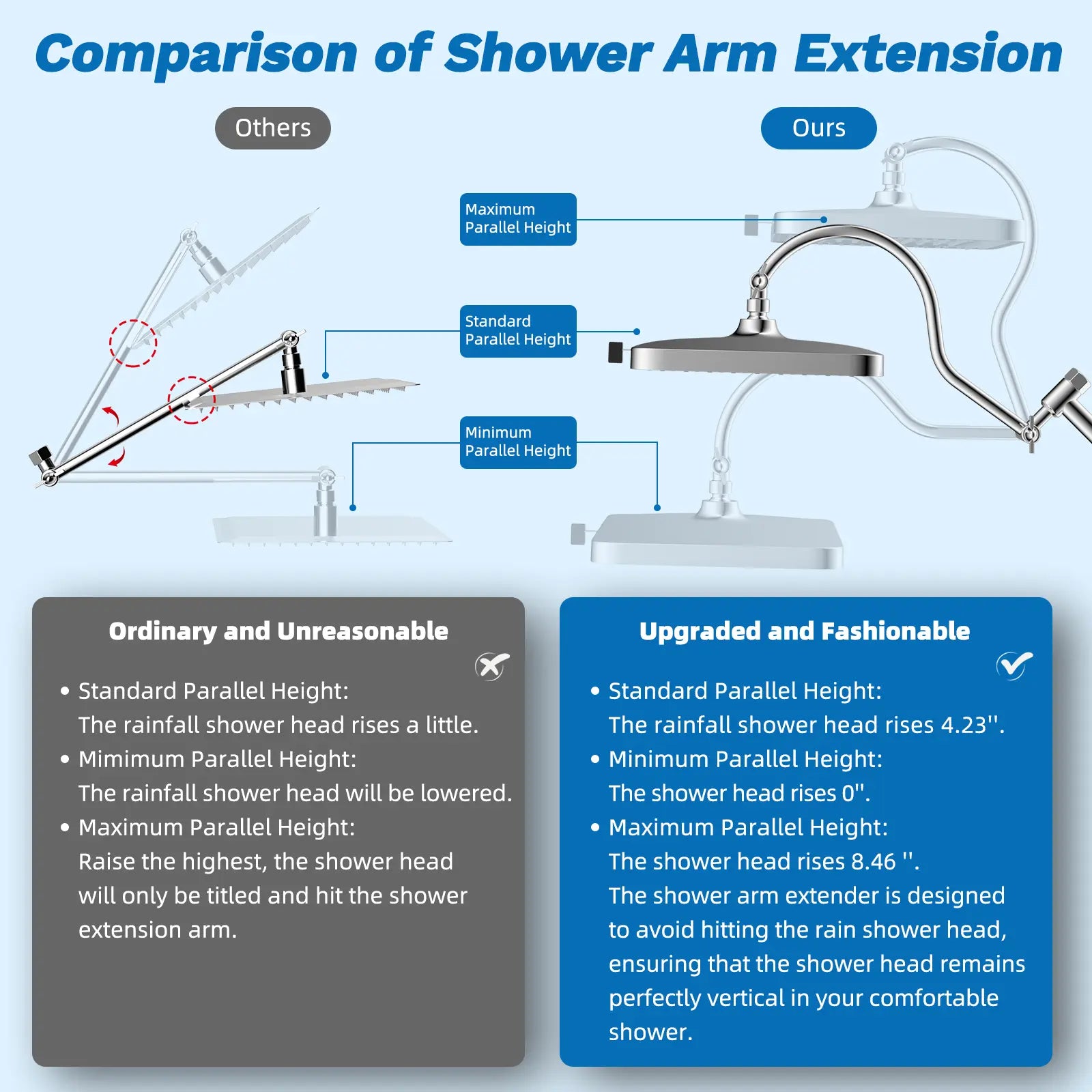 13-Inch High-Pressure Rainfall Shower Head Combo – 10-Mode Handheld Sprayer & Adjustable Extension Arm
